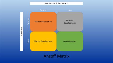 Ansoff Matrix Analysis of Adidas .